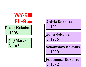 WY-9, PL-9 Eliasz Kokolus